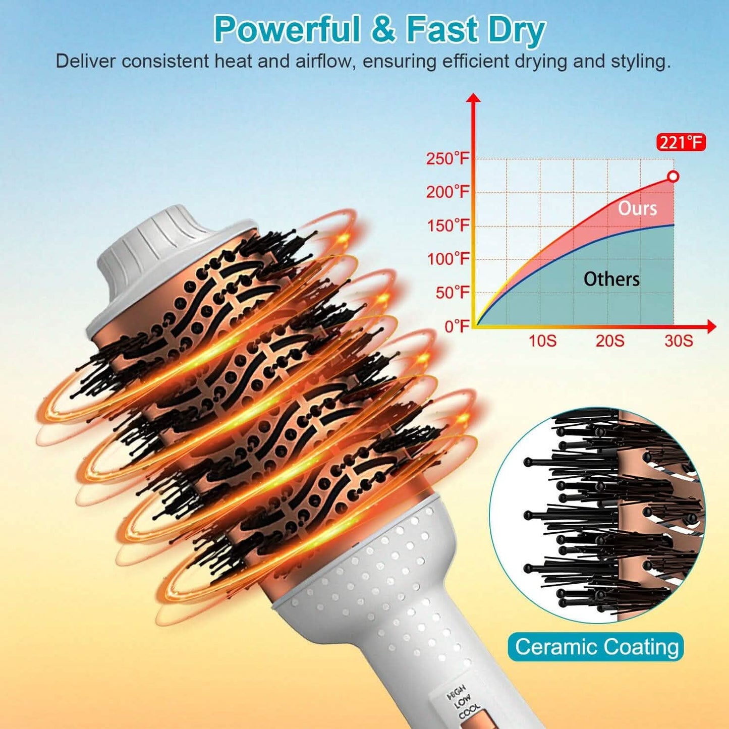 4-in-1 Hari Dryer Brush Curling Styler Volumizer Straightener Negative Ion Anti-Frizz DailySale