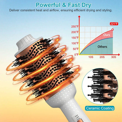 4-in-1 Hari Dryer Brush Curling Styler Volumizer Straightener Negative Ion Anti-Frizz DailySale