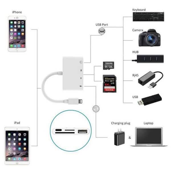 4-in-1 SD/TF Card Reader USB 2.0 Female OTG Adapter Cable DailySale