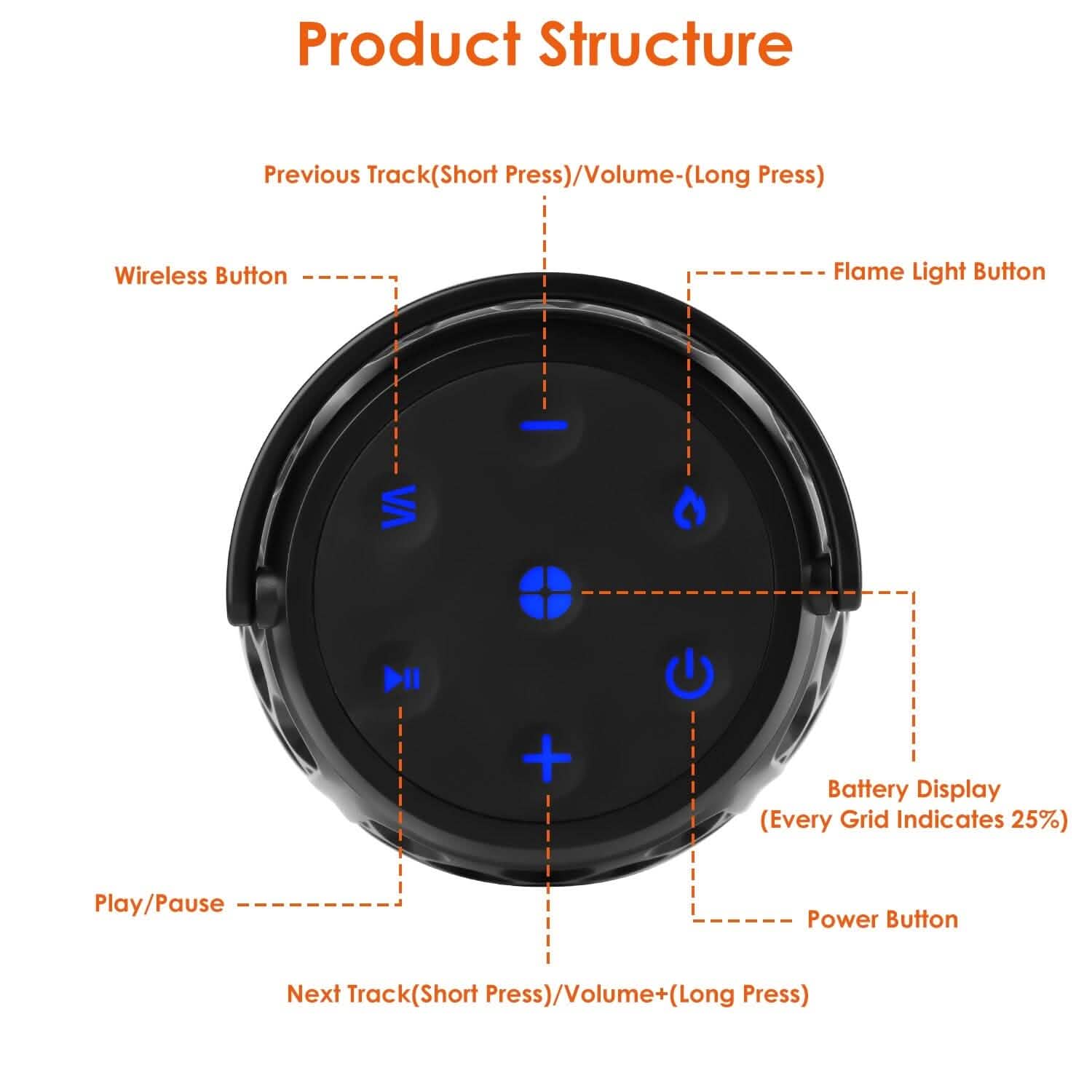 4-in-1 Wireless 5.3 IPX5 Waterproof Outdoor Speaker DailySale