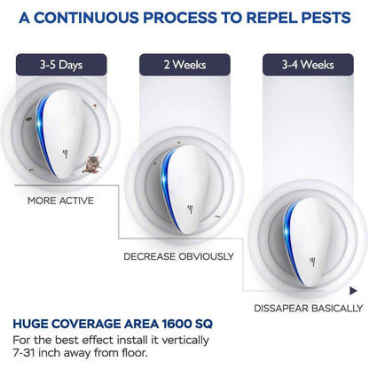 4-Pack: Pest Control Ultrasonic Repellent DailySale