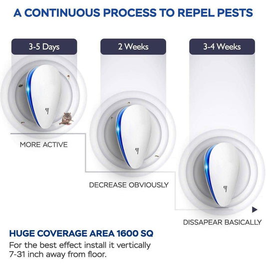 4-Pack: Pest Control Ultrasonic Repellent DailySale