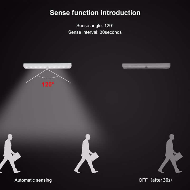 4-Pack: Stick Anywhere LED Motion Sensor Light DailySale