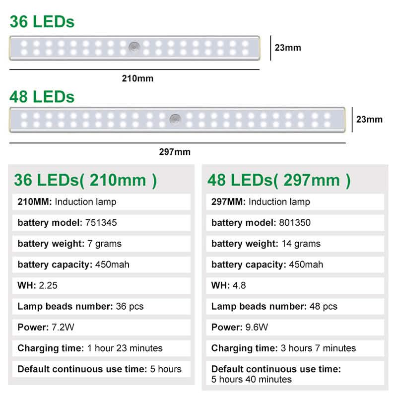 4-Pack: Stick Anywhere LED Motion Sensor Light DailySale