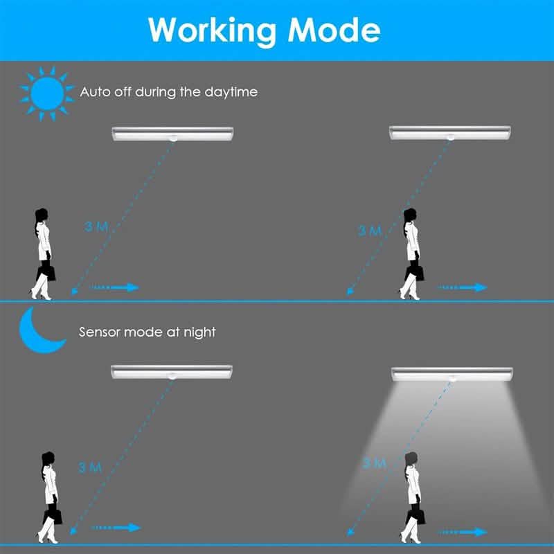 4-Pack: Stick Anywhere LED Motion Sensor Light DailySale
