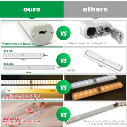 4-Pack: Stick Anywhere LED Motion Sensor Light DailySale