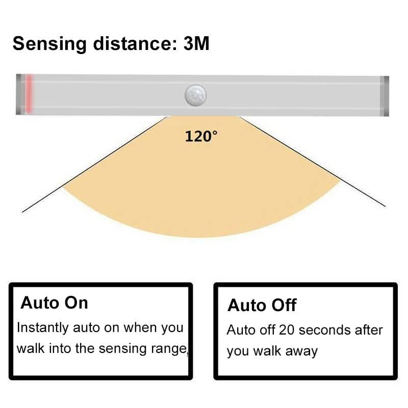 4-Pack: Stick Anywhere LED Motion Sensor Light DailySale