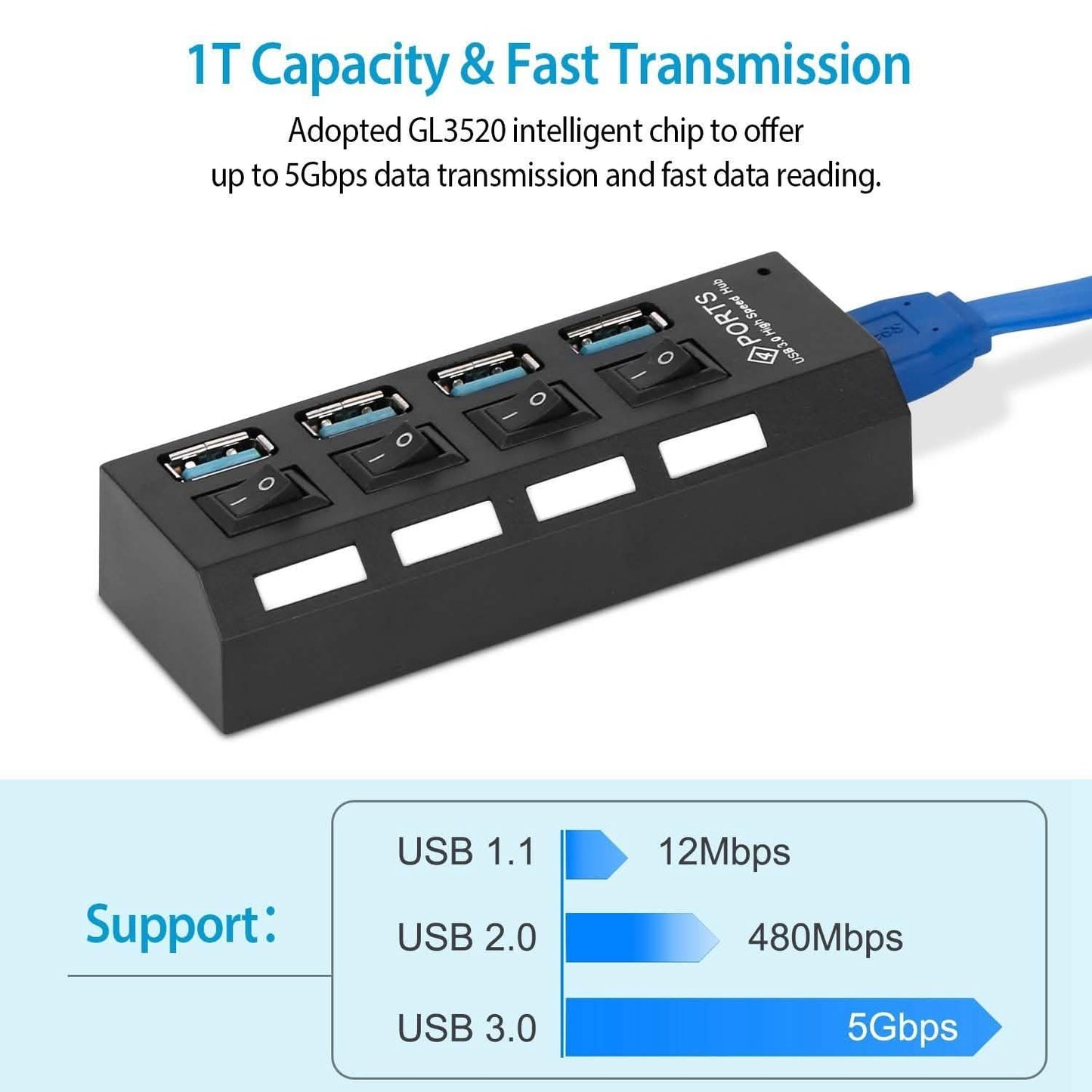 4 Port USB 3.0 Hub High Speed Adapter DailySale
