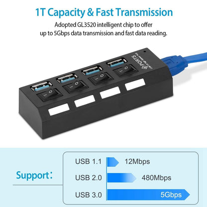 4 Port USB 3.0 Hub High Speed Adapter DailySale