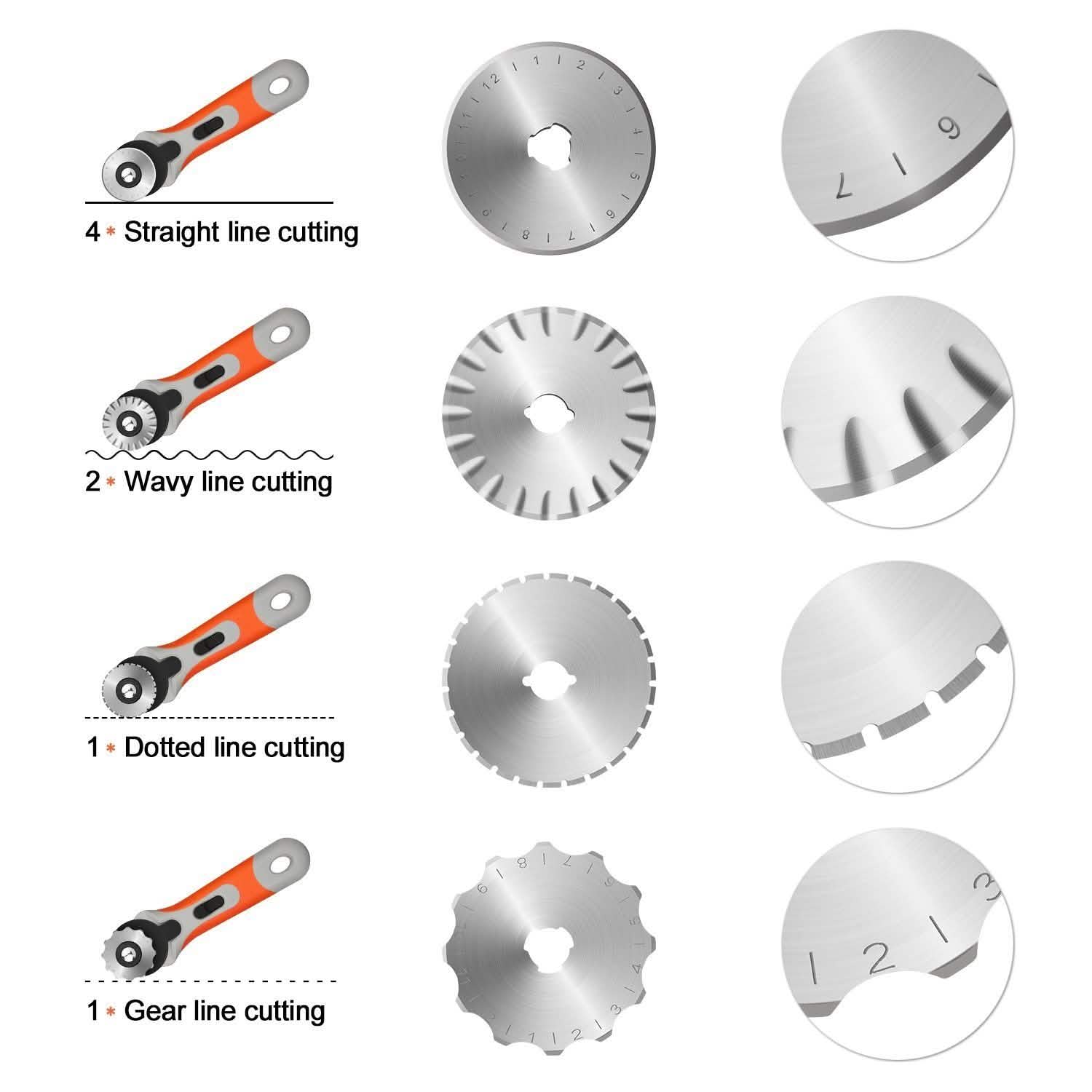 45mm Rotary Cutter Set with 8 Replacement Blades DailySale