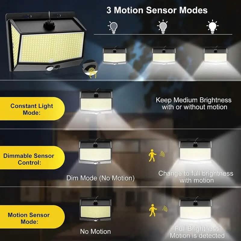468 LED Solar Motion Sensor Security Outdoor Light DailySale