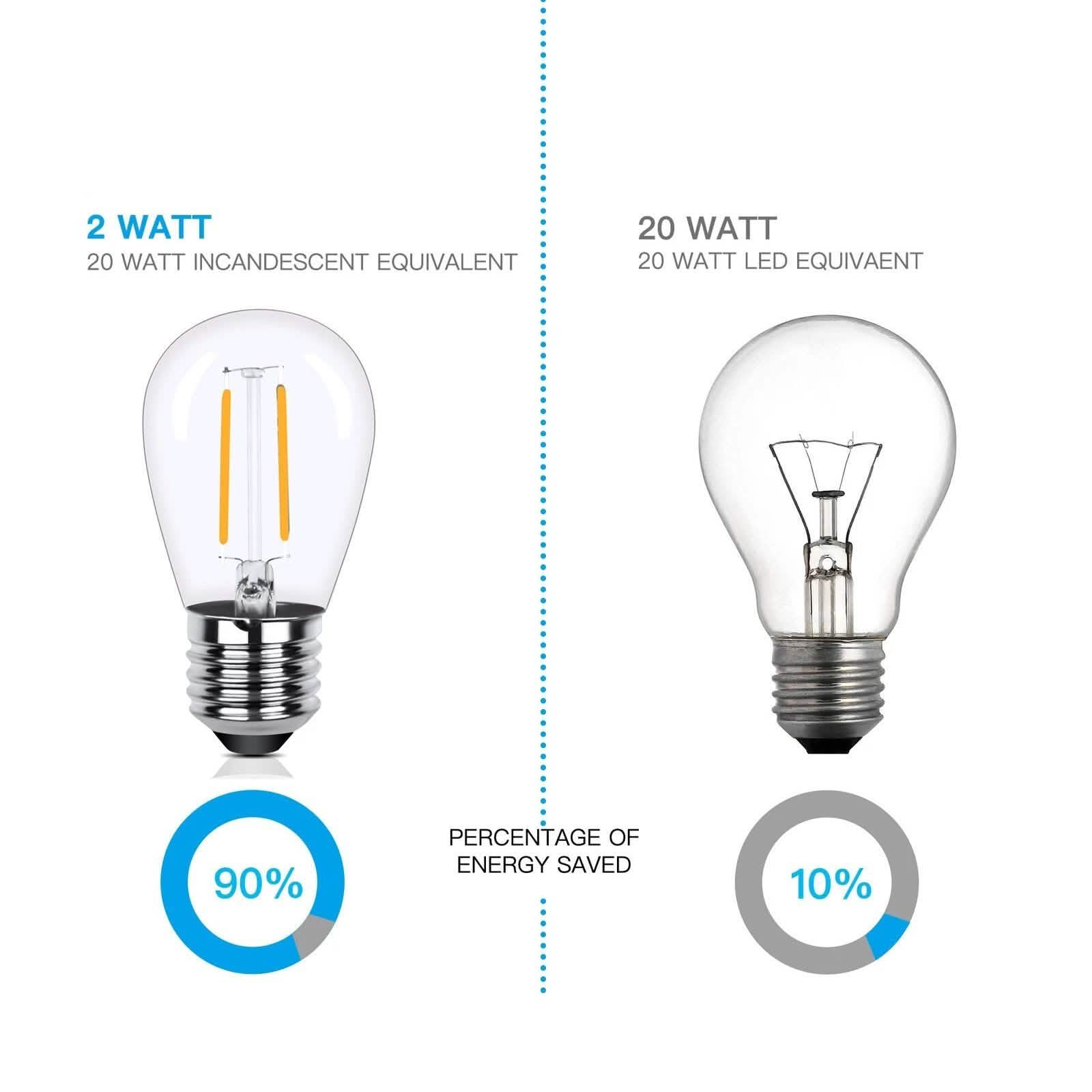 48 Ft. LED String Lights Outdoor Commercial Grade Waterproof Bulbs DailySale