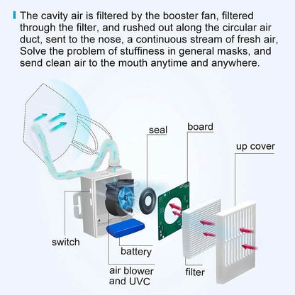 Rechargeable Electrical Air Purifier DailySale