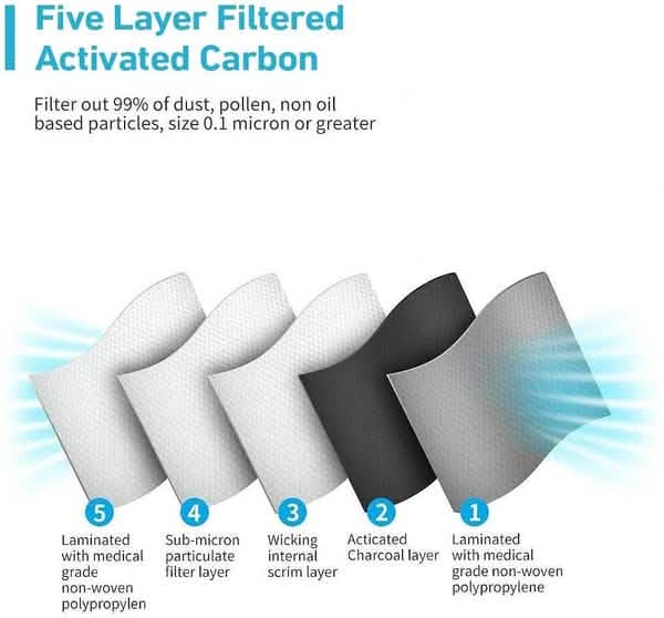 5 Layers KN95 Face Mask with Breathing Valve DailySale