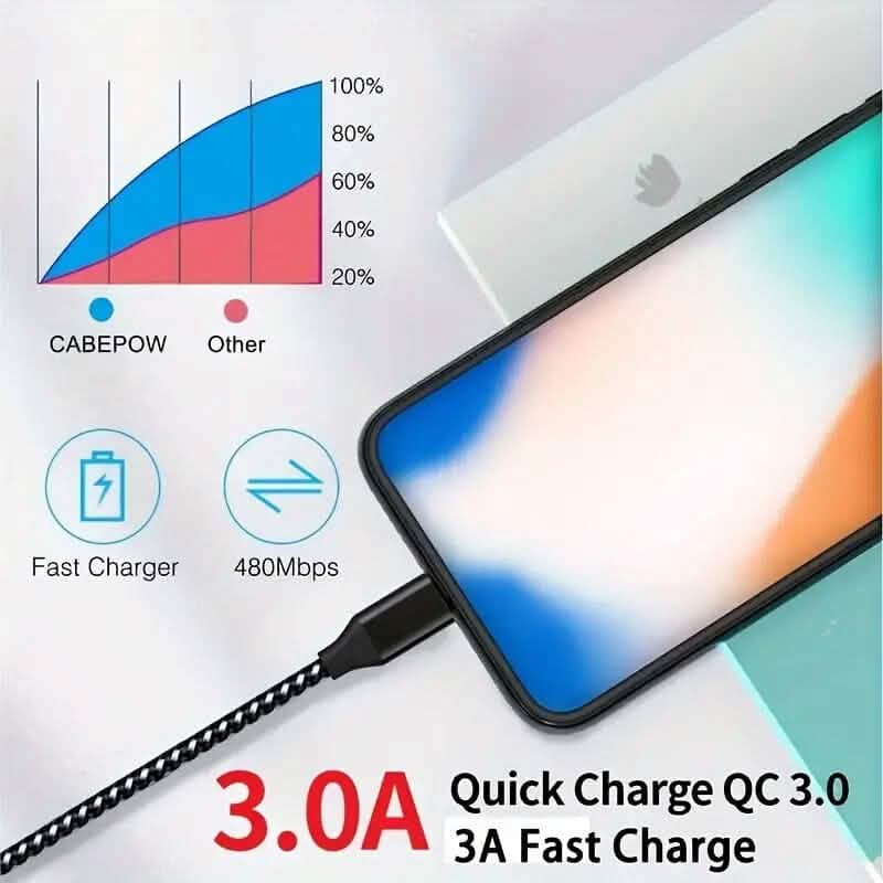5-Pack: USB Type-C Fast Charging Cable DailySale
