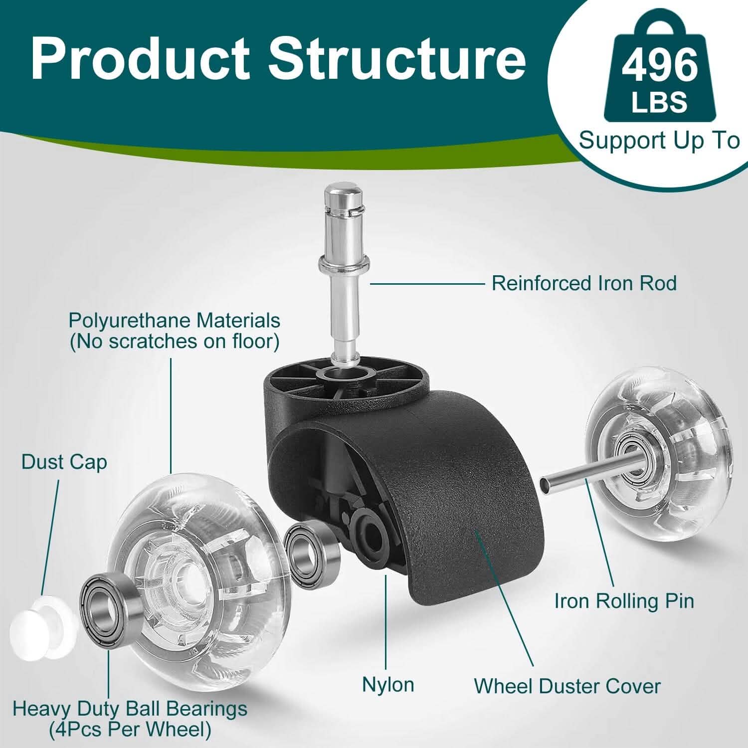 5-Piece: Office Chair Wheels Replacement DailySale