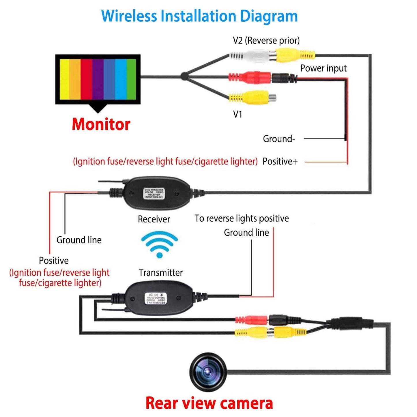 5" Screen Backup Camera Monitor Kit DailySale