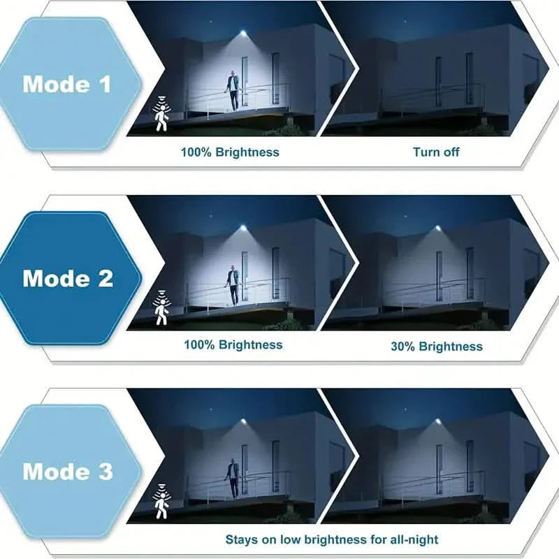 5000LM Solar Flood Light Dusk To Dawn, Solar Powered Outdoor Lights With Security Motion Sensor DailySale