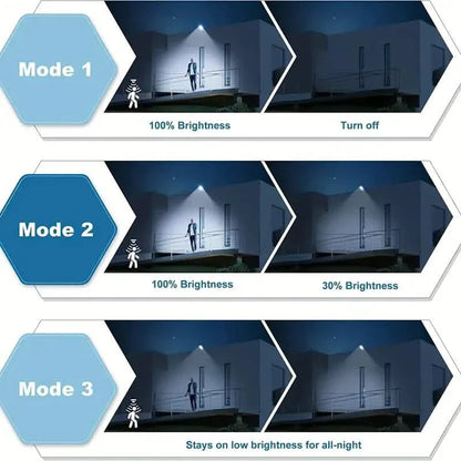 5000LM Solar Flood Light Dusk To Dawn, Solar Powered Outdoor Lights With Security Motion Sensor DailySale