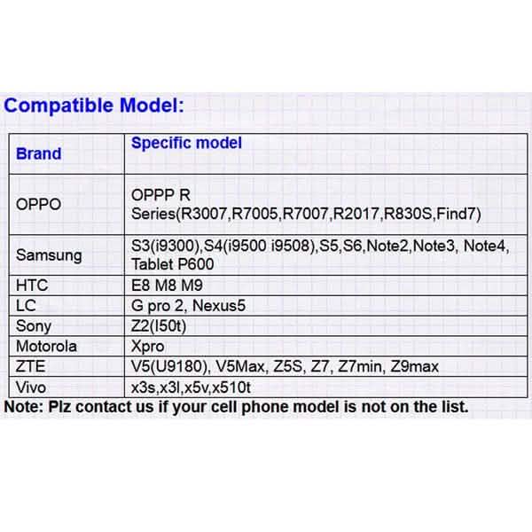 5.5mm Android Waterproof Endoscope DailySale