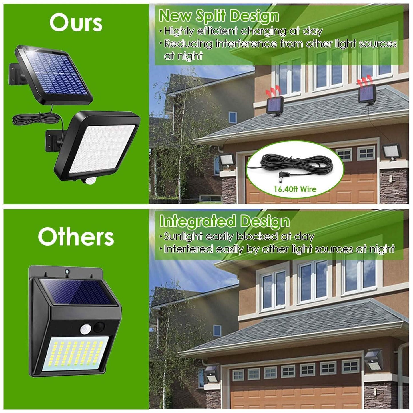 56 LEDs Outdoor Solar Security Flood Light DailySale