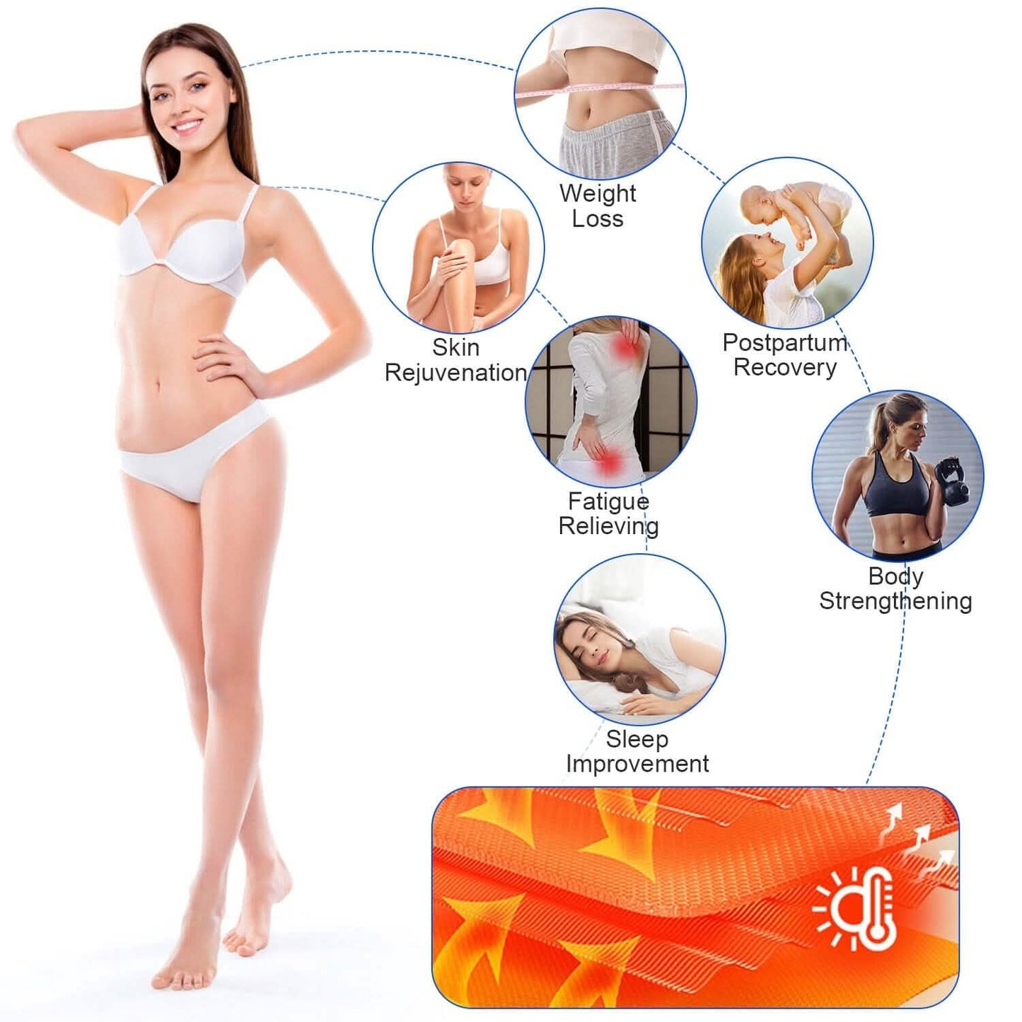 5.9 X 2.6 Ft. Infrared Sauna Blanket DailySale
