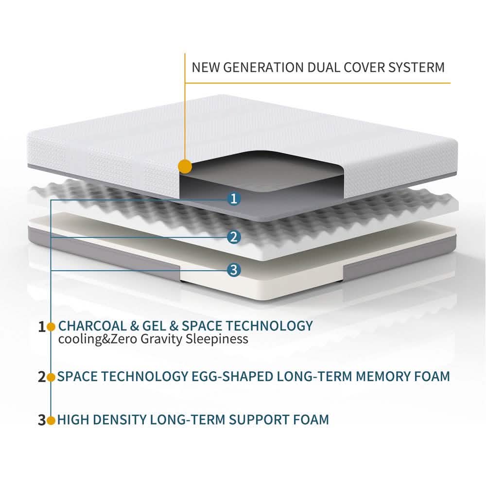 6 Inch Mattresses with Gel Cooling & Space Technology DailySale