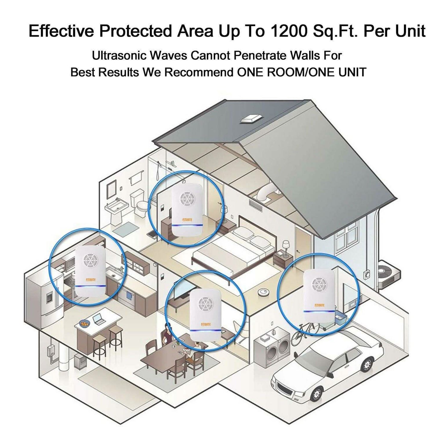 6-pack: Electronic Ultrasonic Pest Repeller DailySale