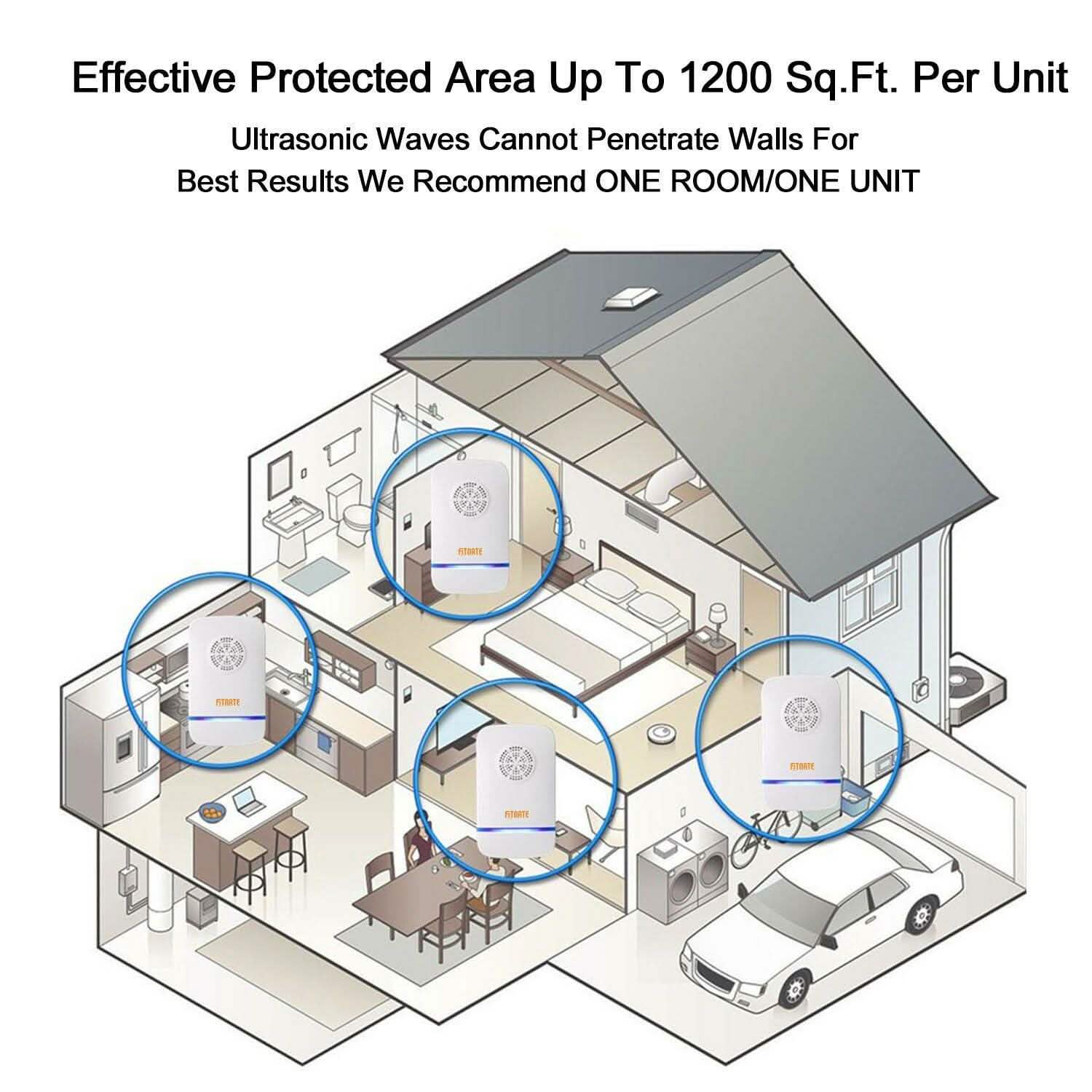 6-pack: Electronic Ultrasonic Pest Repeller DailySale