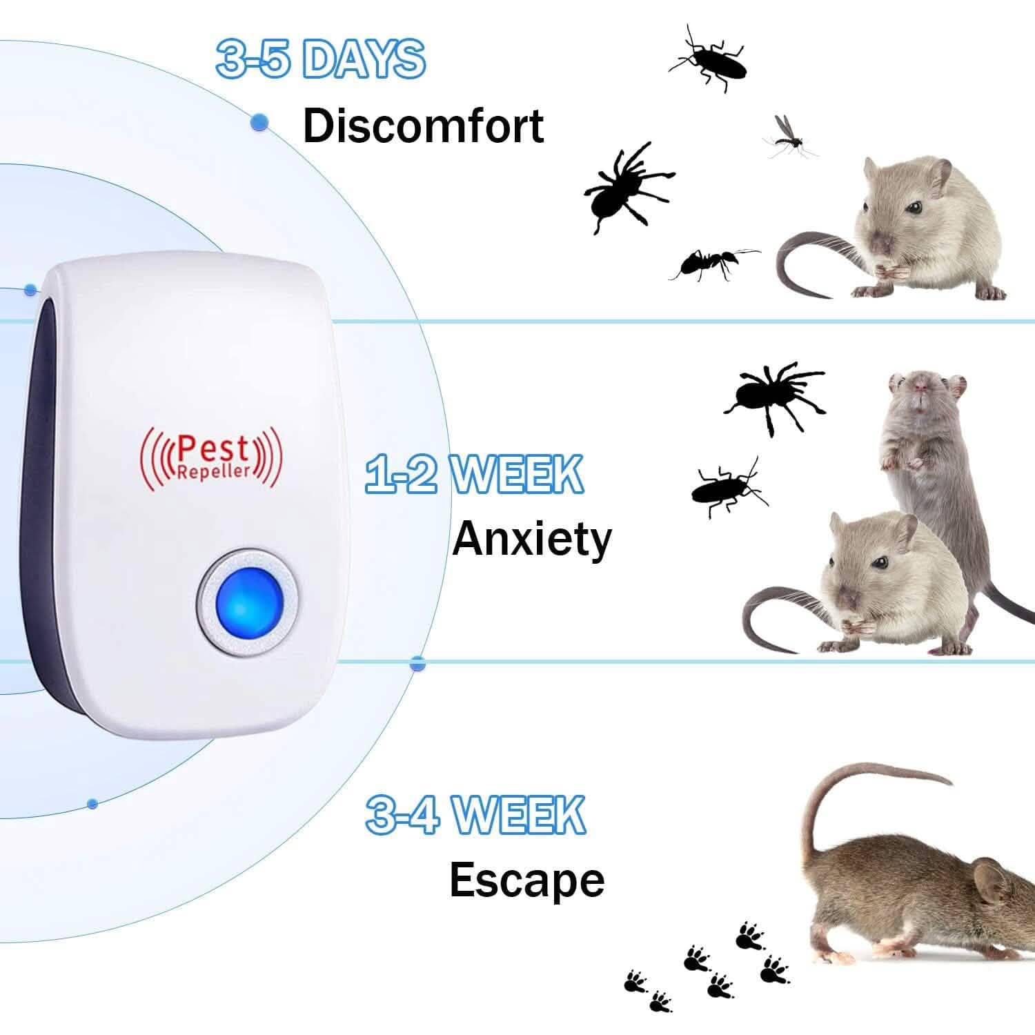 6-Pack: Ultrasonic Pest Repeller Electronic Plug in Pest Control DailySale