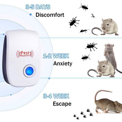 6-Pack: Ultrasonic Pest Repeller Electronic Plug in Pest Control DailySale