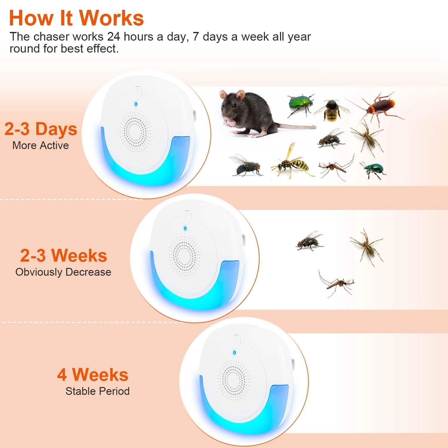 6-Pack: Ultrasonic Pest Repellers Plug-In Indoor Pest Control Mouse Repellent DailySale