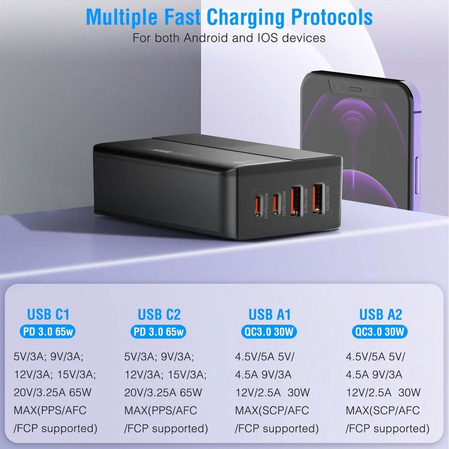 65W 4 USB Port Fast Wall Charger DailySale