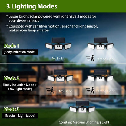 74 LEDs 3 Adjustable Solar Head Motion Sensor Flood Light DailySale