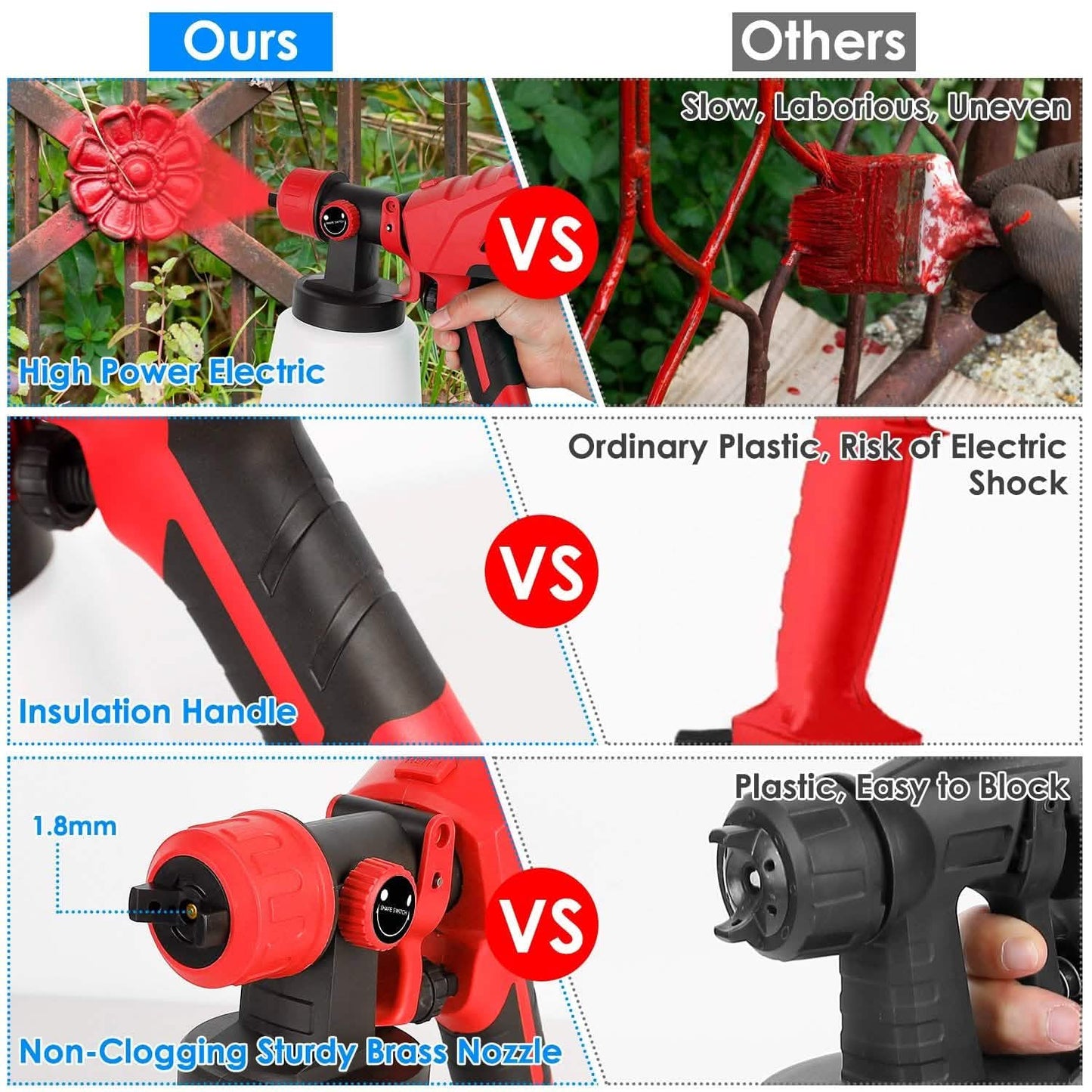 750W Electric Paint Sprayer DailySale