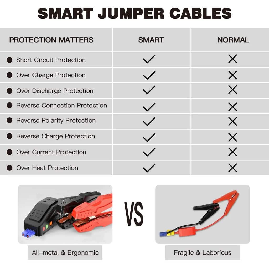 800A Jump Starter - T8 DailySale