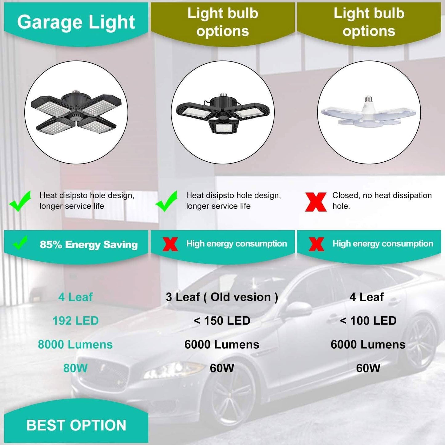 80W Deformable LED Garage Ceiling Lights with 4 Adjustable Panels DailySale