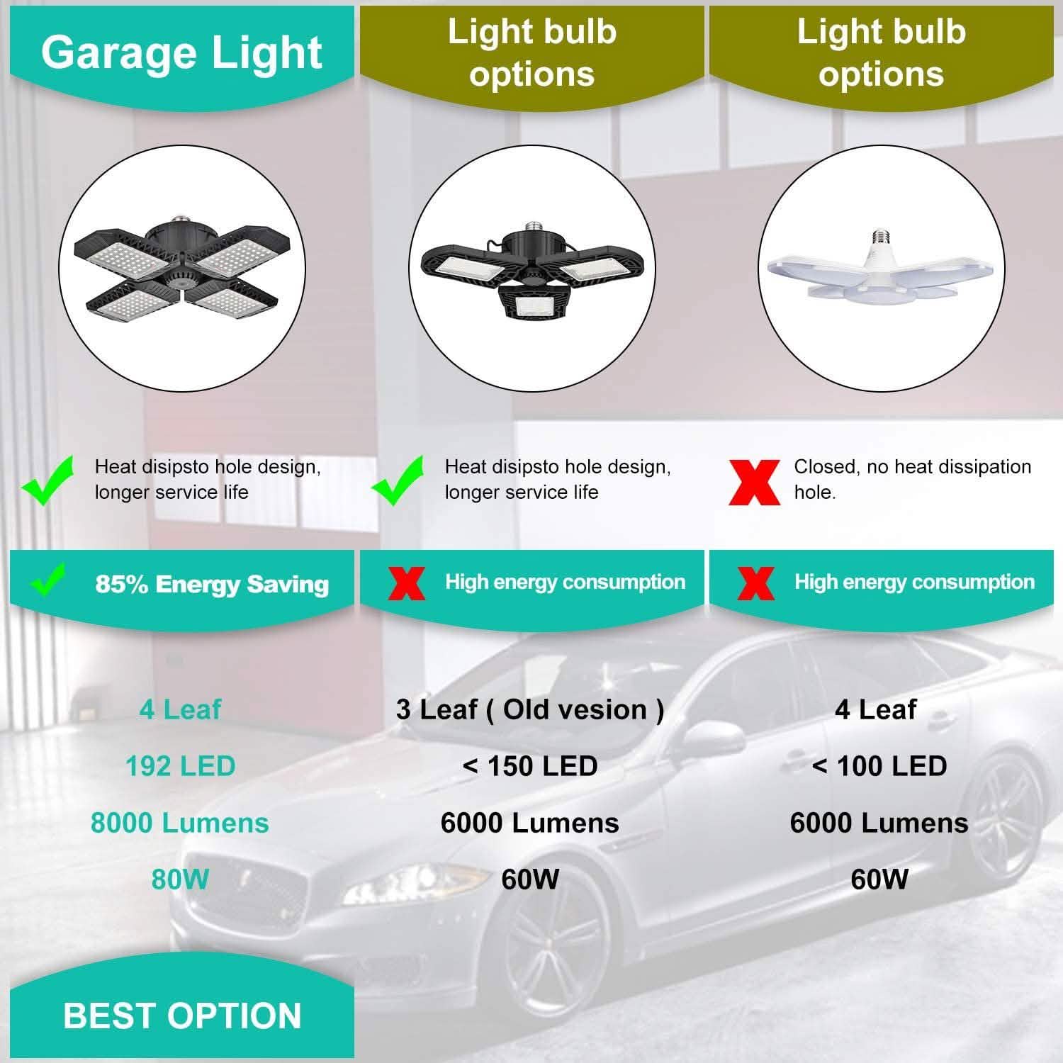 80W Deformable LED Garage Ceiling Lights with 4 Adjustable Panels DailySale