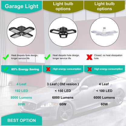 80W Deformable LED Garage Ceiling Lights with 4 Adjustable Panels DailySale