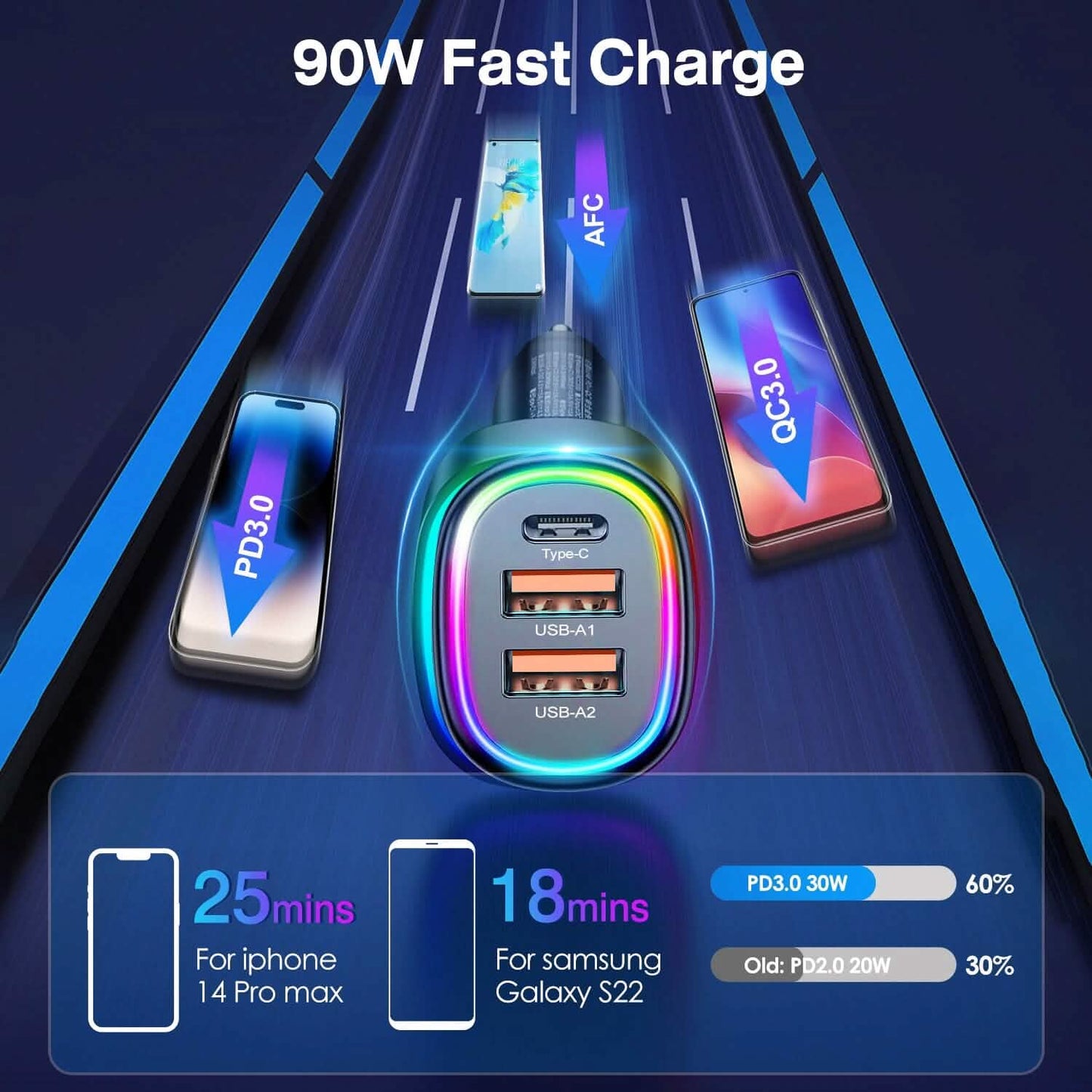 90W 3 Ports Fast Car Charger USB and Type C DailySale