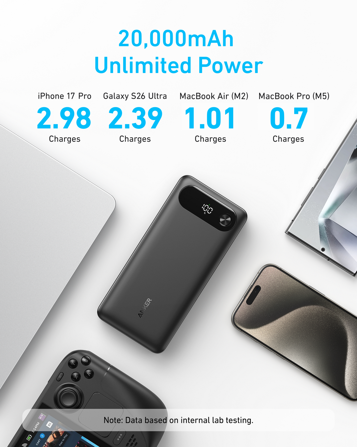 Anker Power Bank (20K, 87W, Built-In USB-C Cable) Anker