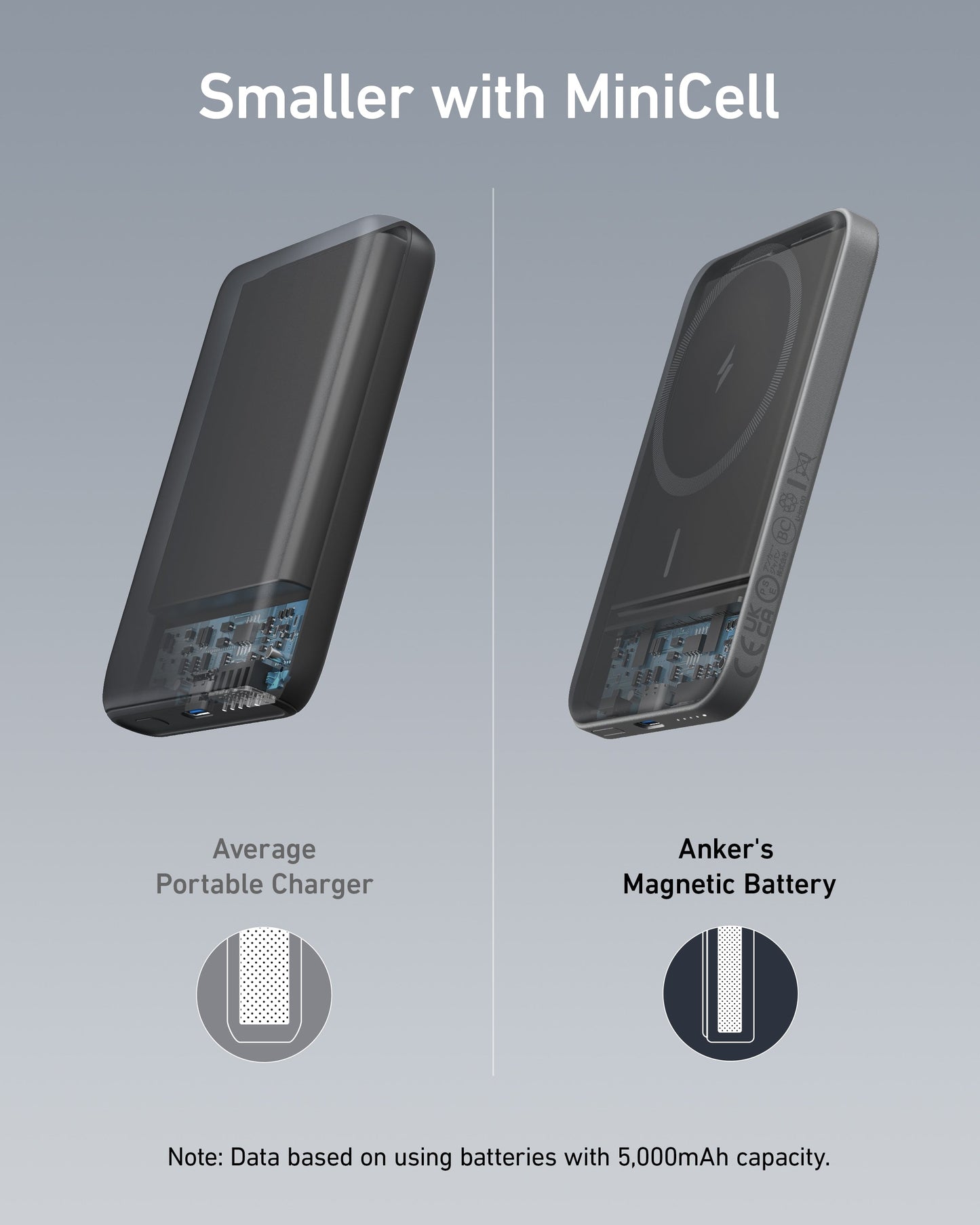 Anker <b>621</b> Magnetic Battery (MagGo) Anker