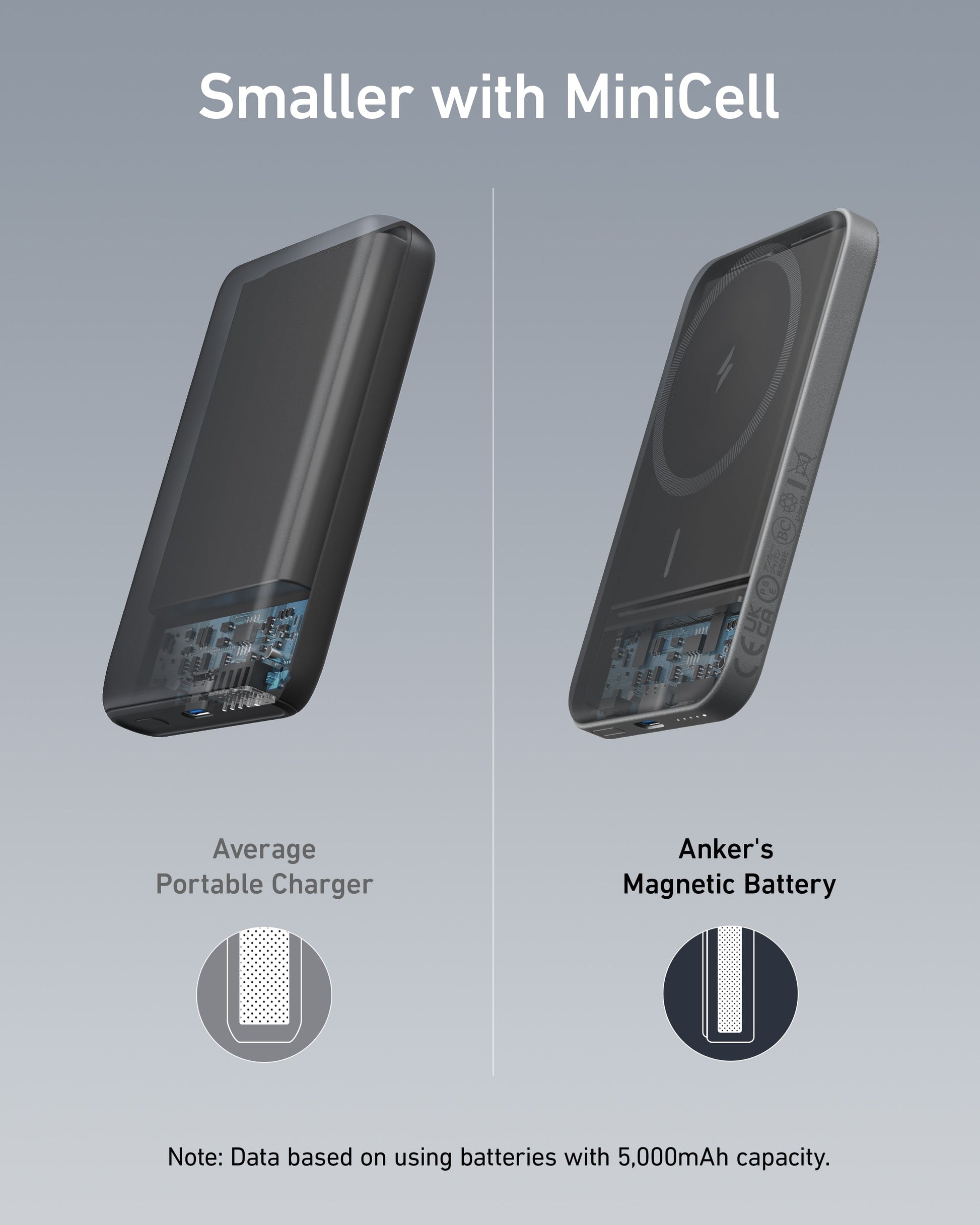 Anker <b>621</b> Magnetic Battery (MagGo) Anker