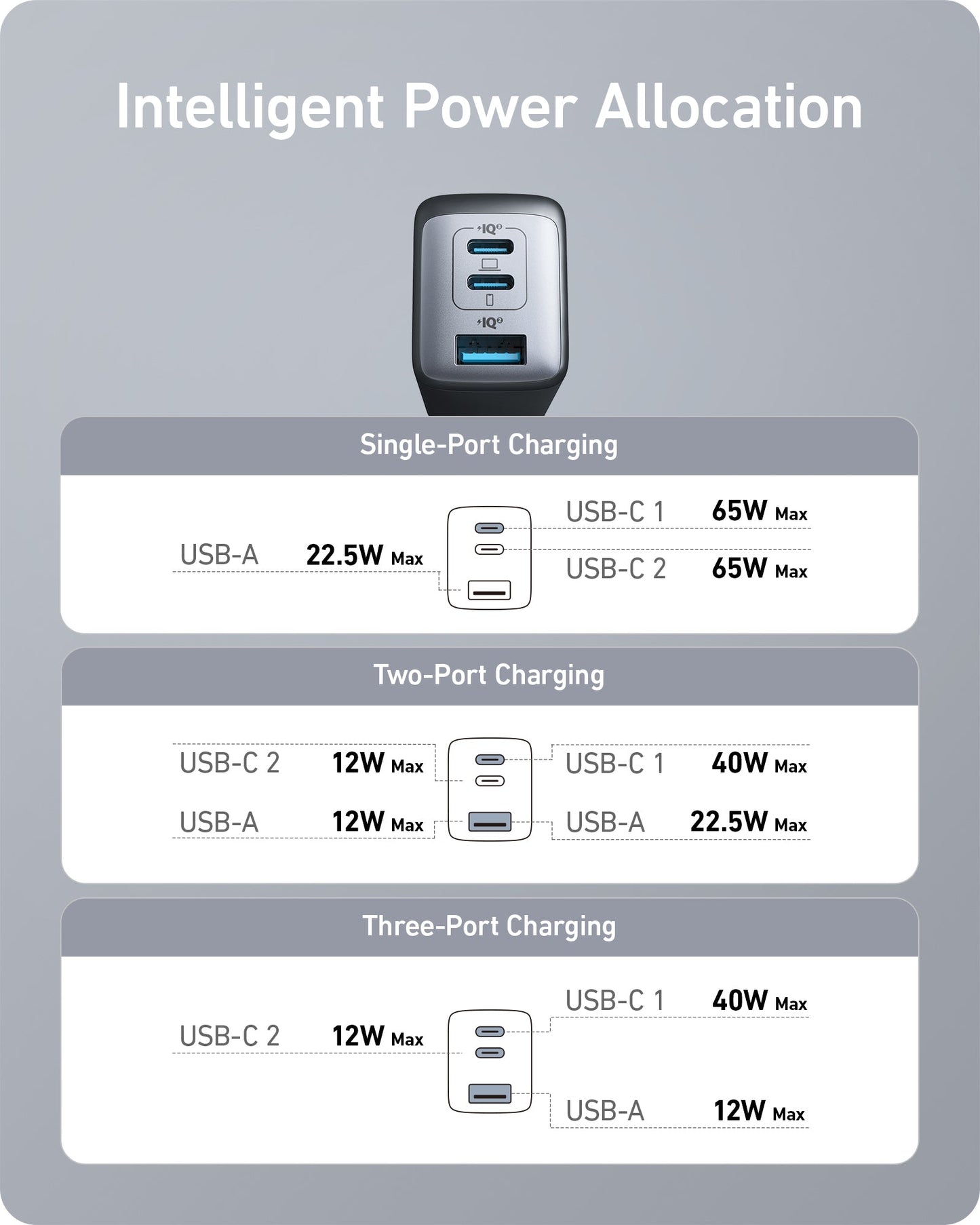 Anker <b>735</b> Charger (Nano II 65W) (2-Pack) Anker