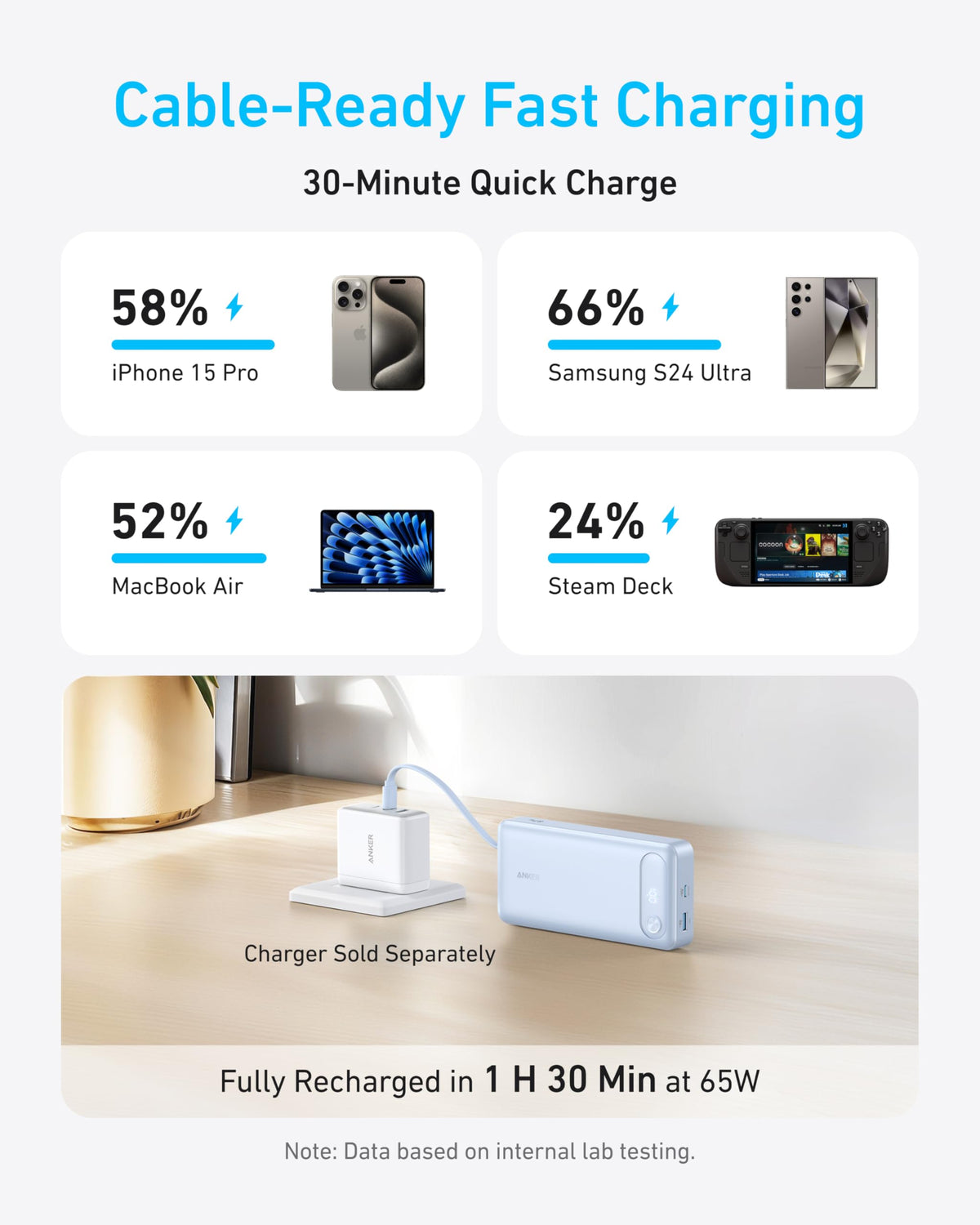 Anker Power Bank (20K, 87W, Built-In USB-C Cable) Anker