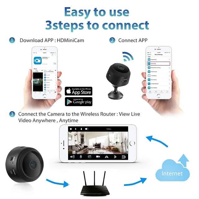 A9 IP Camera Full HD 1080P Mini Camera DailySale