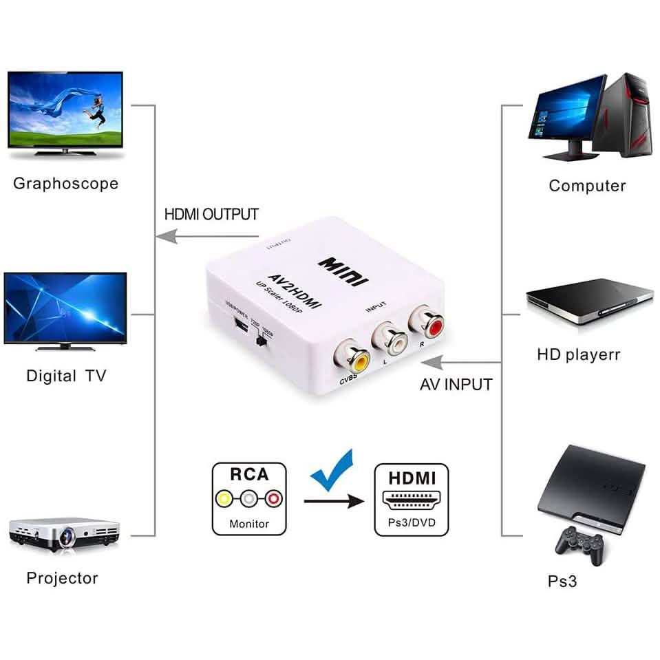 ABLEWE 1080P Mini RCA Composite CVBS Video Audio Converter Adapter DailySale