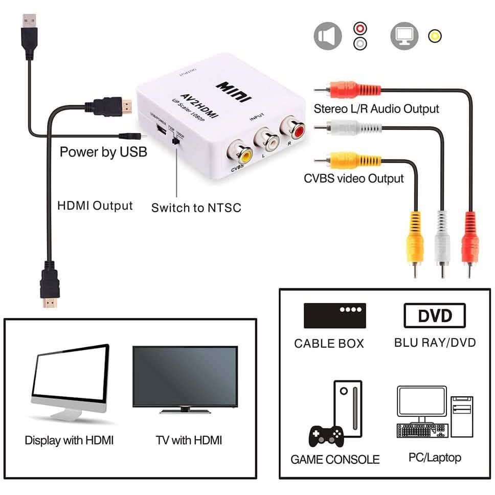 ABLEWE 1080P Mini RCA Composite CVBS Video Audio Converter Adapter DailySale