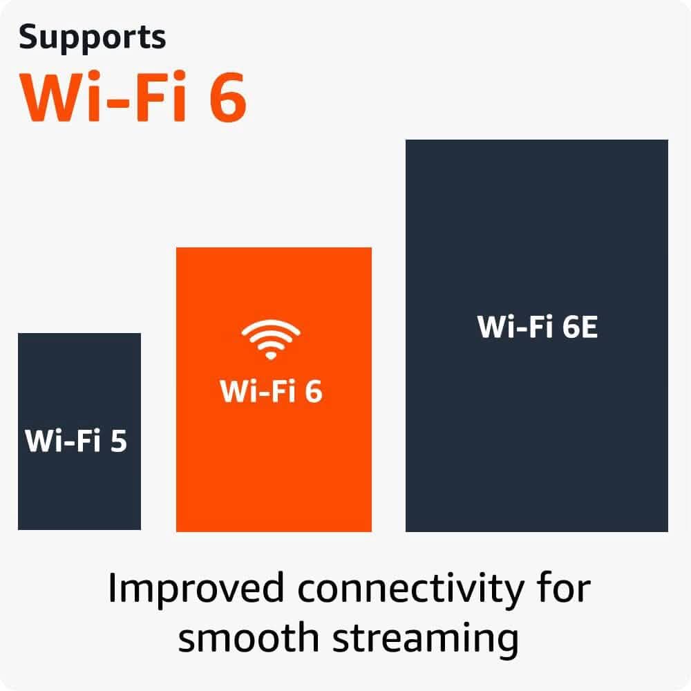 All-new Amazon Fire TV Stick 4K Streaming Device Support for Wi-Fi 6, Dolby Vision/Atmos, Free & Live TV  (Refurbished) DailySale