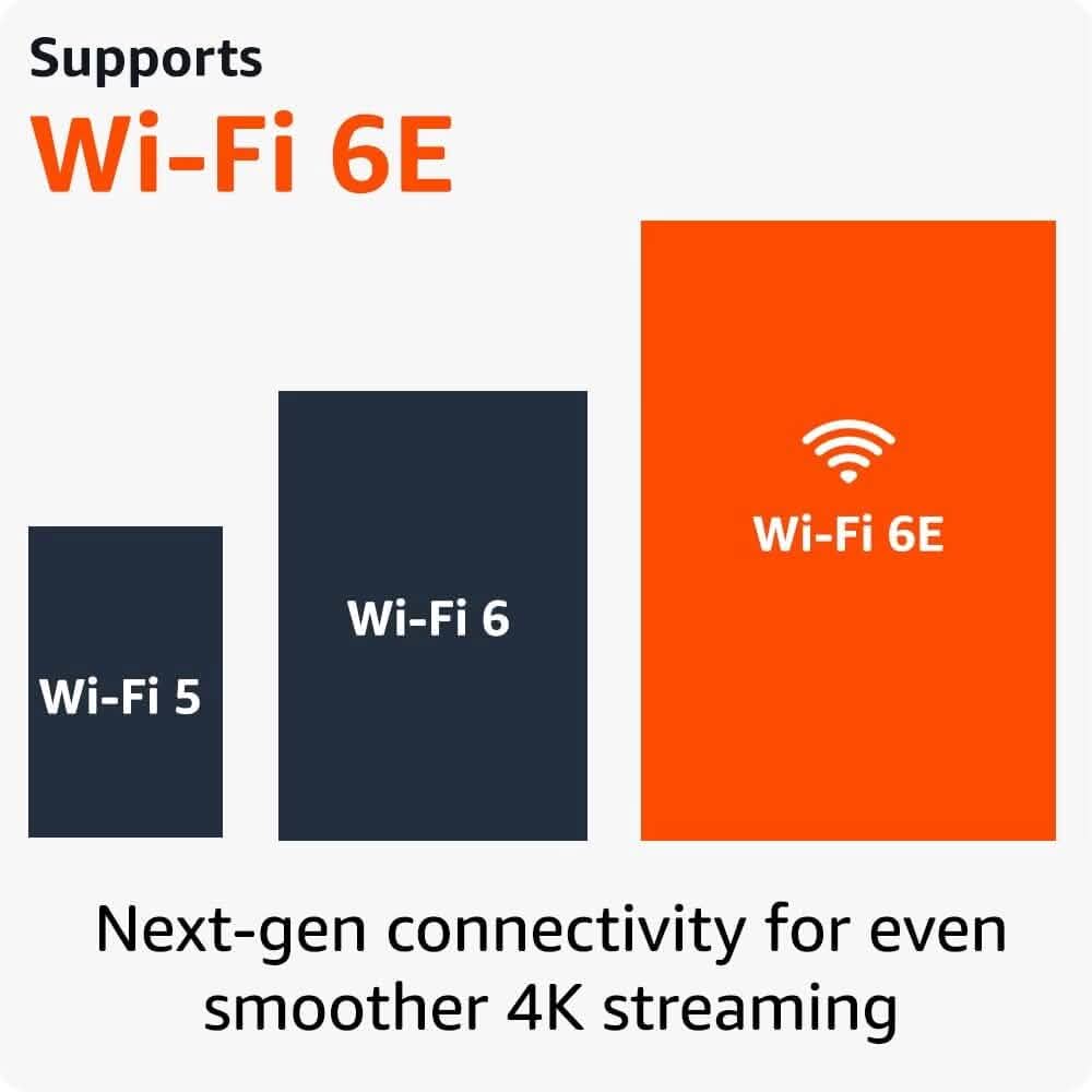 Amazon Fire TV Stick 4K Max Streaming Device  (Refurbished) DailySale